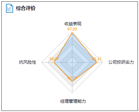 综合评价