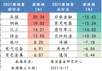 6月18日行情播报