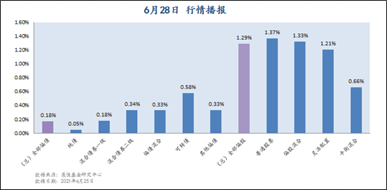 6月28日行情播报