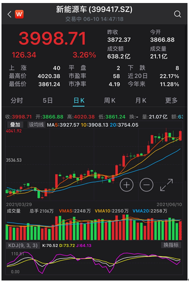 新能源车