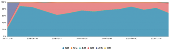 广发新兴成长年度回报情况