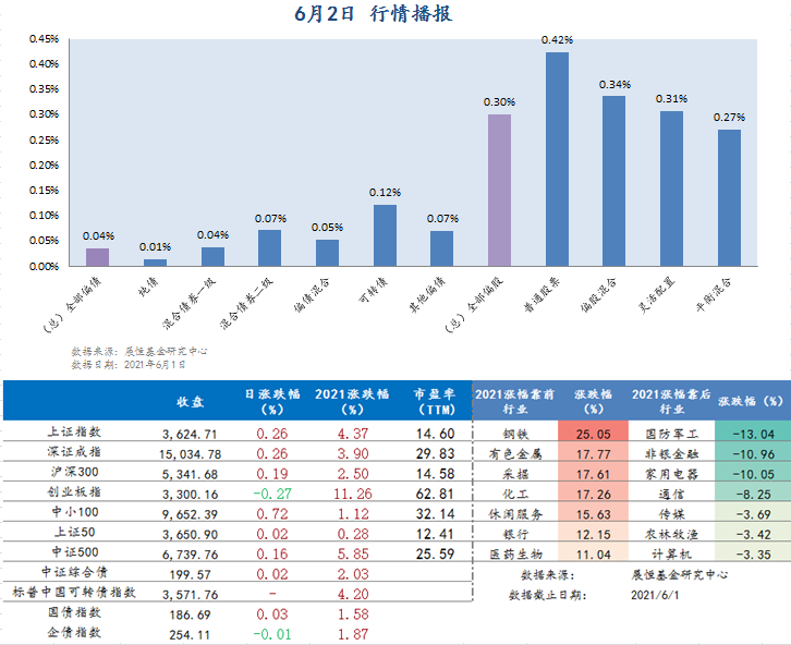 6月2日行情播报