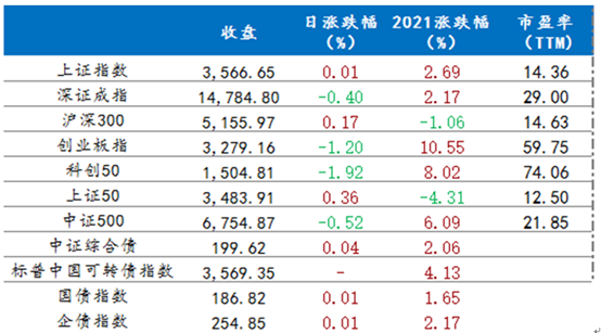 6月25日行情播报