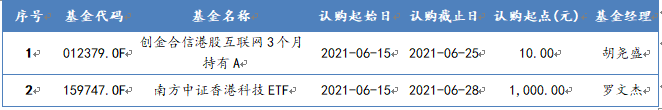 2021年6月15日-2021年6月18日，新发QDII型基金一览