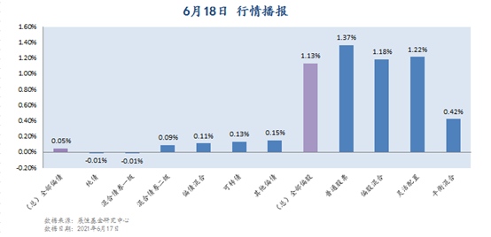 6月18日行情播报