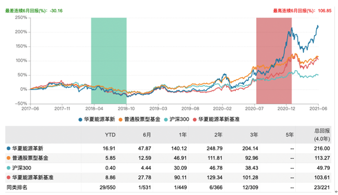 华夏能源革新业绩表现