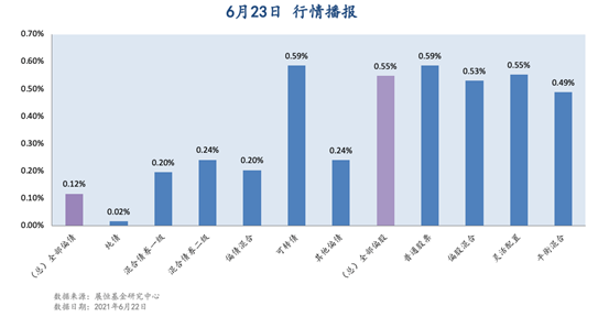 6月23日 行情播报