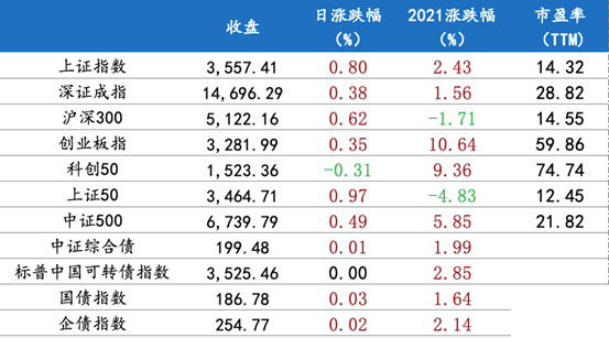 6月23日行情播报