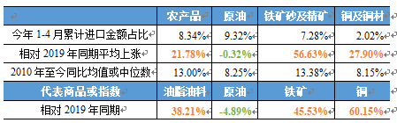 输入性通胀数据