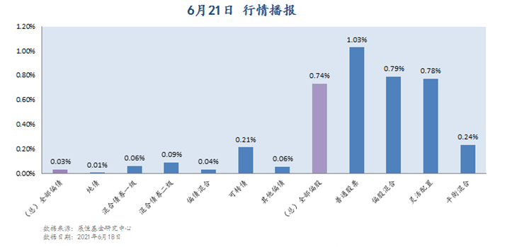 6月21日行情播报