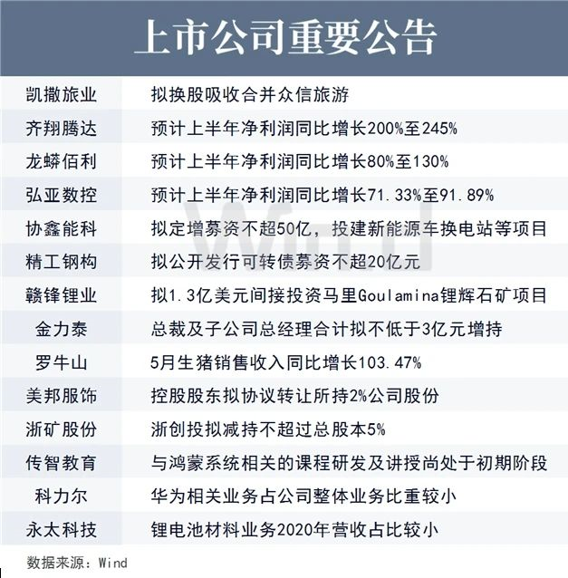 上市公司重要早报