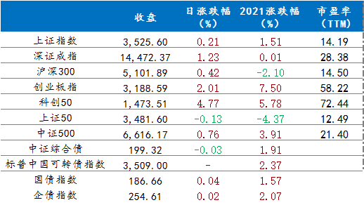 6月18日行情播报