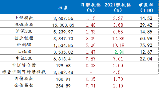 6月28日行情播报