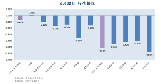 6月30日行情播报