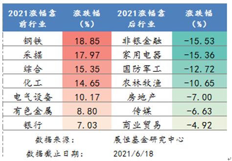 相关基金