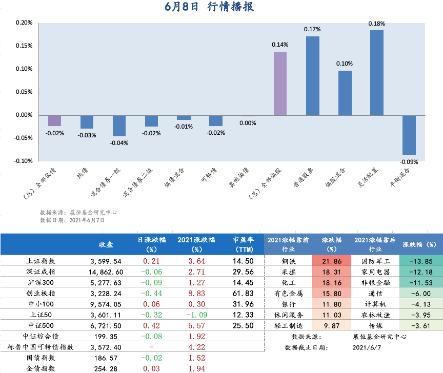 6月8日行情播报