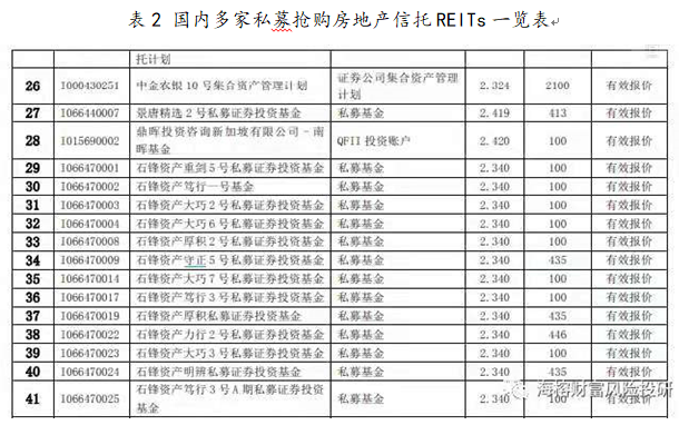 国内多家私募抢购房地产信托REITs一览表