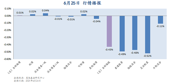 6月25日行情播报