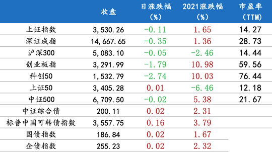 7月7日行情播报
