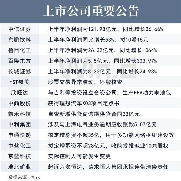 上市公司重要公告 上市公司重要公告