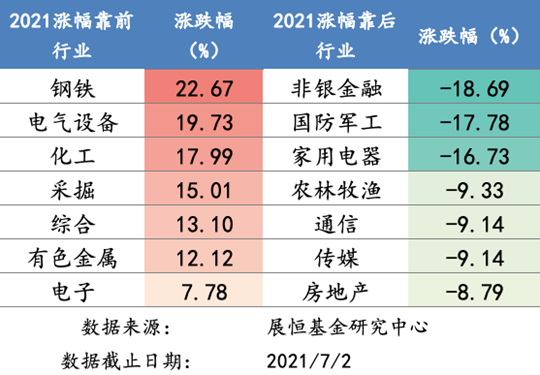 涨跌幅