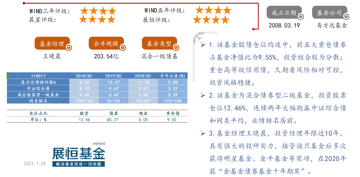 易方达增强回报A（110017）