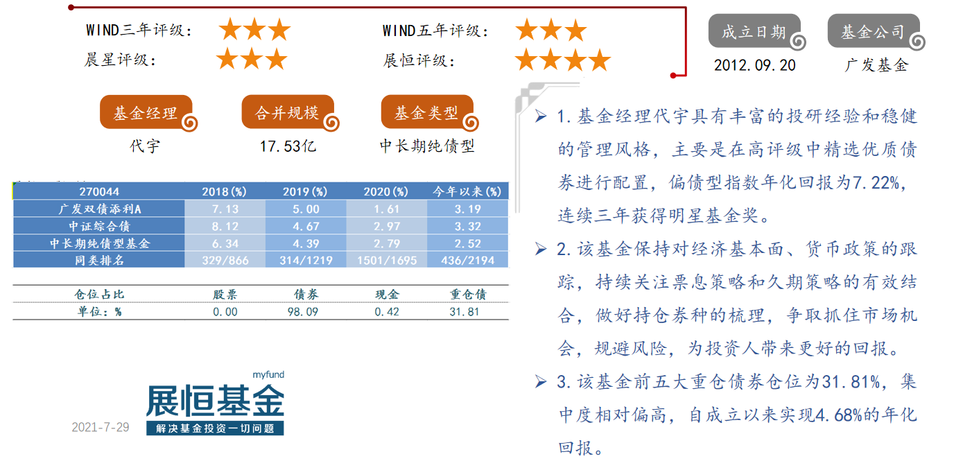 广发双利债券A（270044）