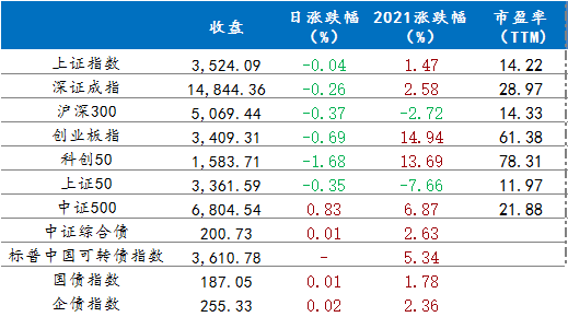 7月12日 行情播报