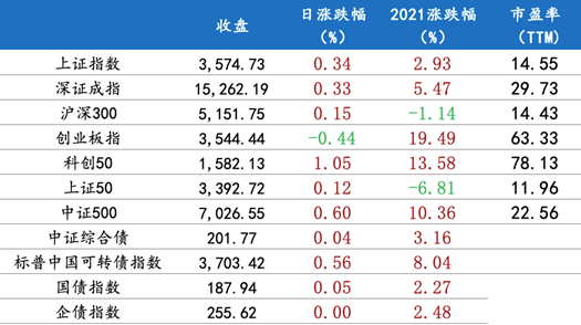 7月23日行情播报