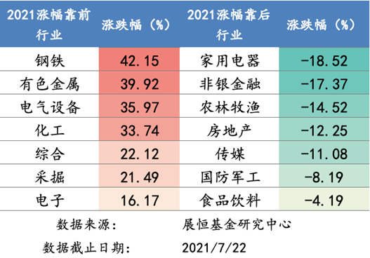 涨跌幅