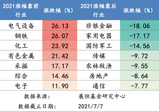 涨跌幅