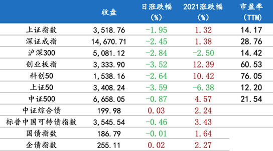 7月5日 行情播报