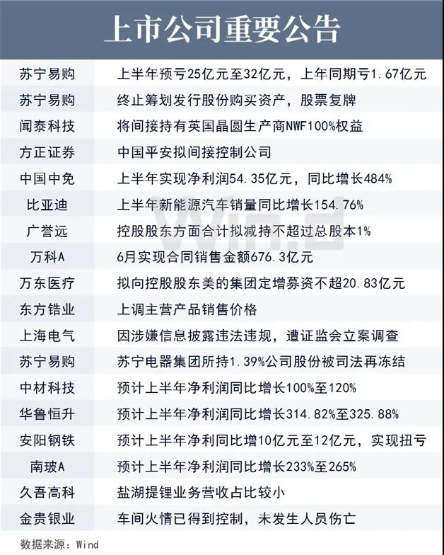 上市公司重要公告