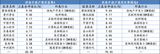 八只基金2021年一季报十大重仓股情况