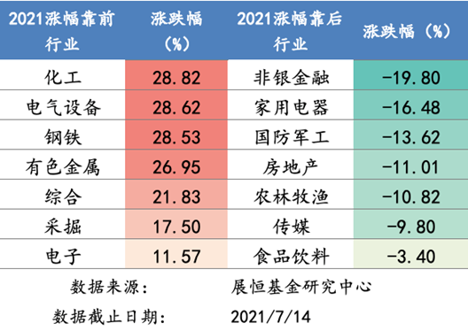 7月15日 行情播报