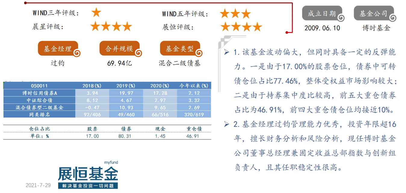 博时信用债券A（050011）