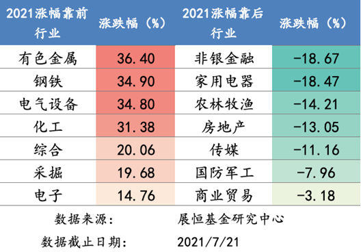 涨跌幅