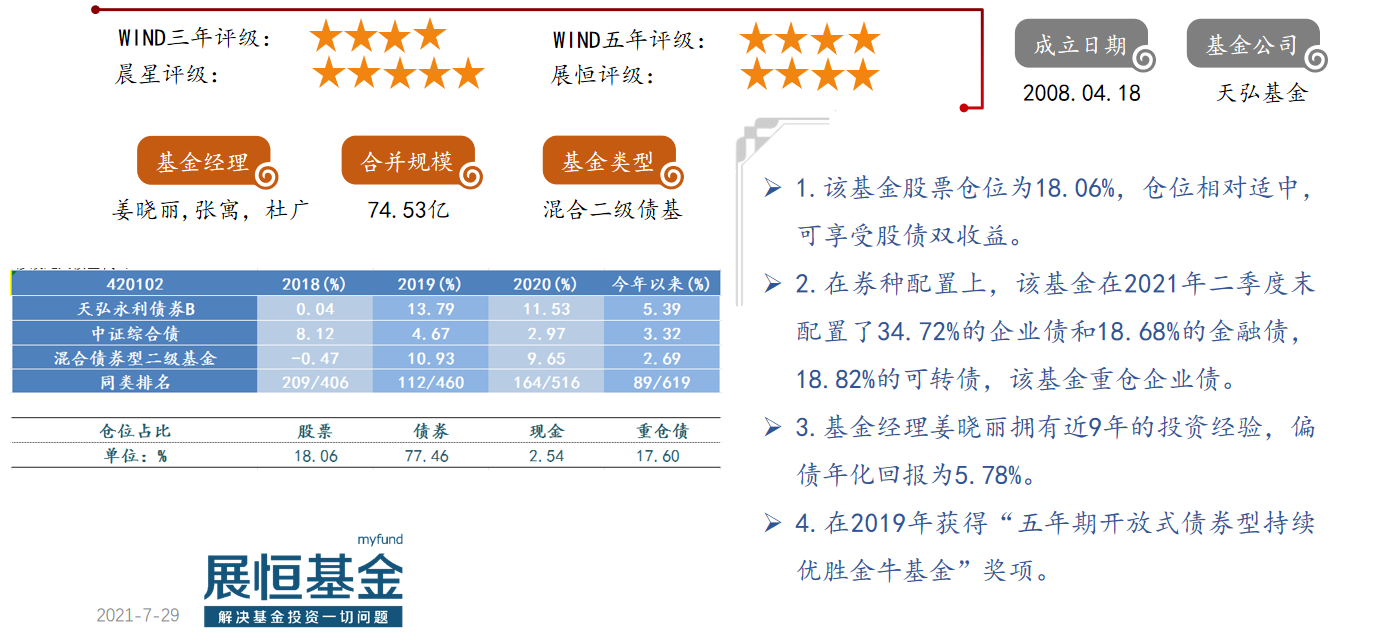 天弘永利债券B（420102）