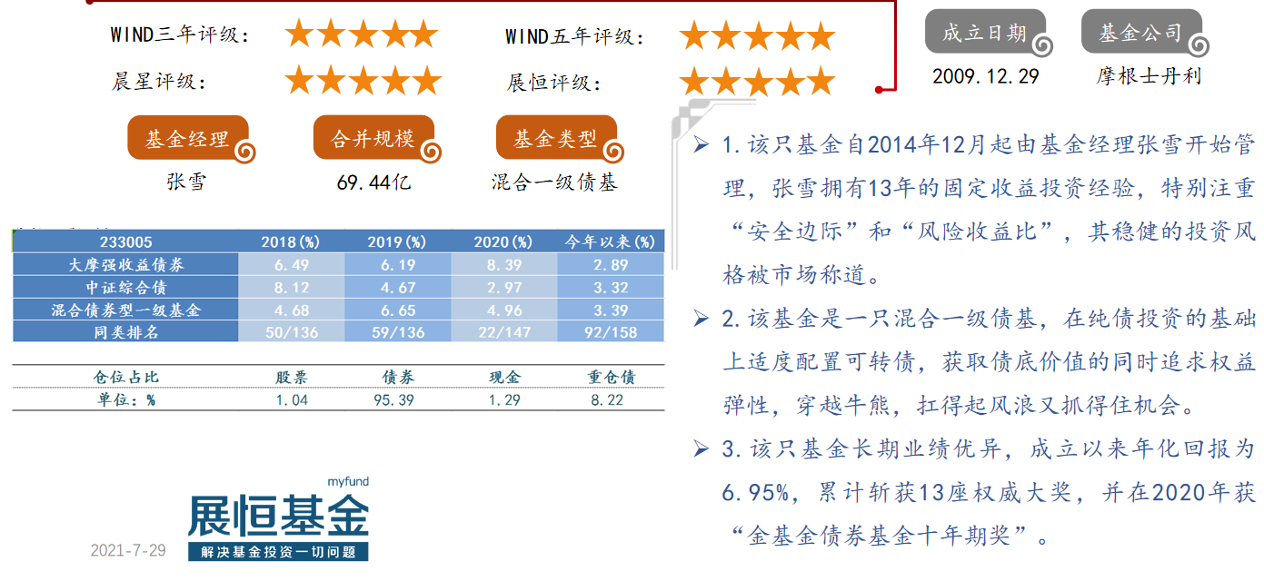 大摩强收益债券（233005）