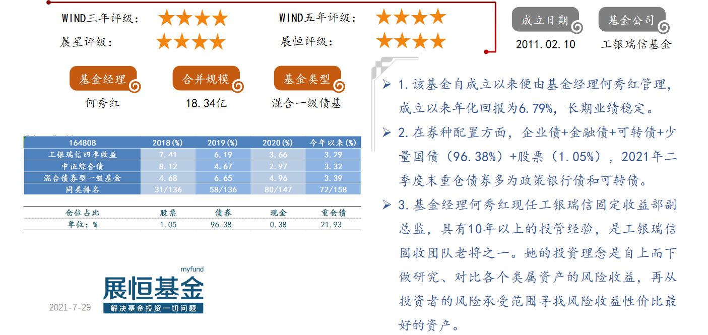 工银瑞信四季收益(164808)