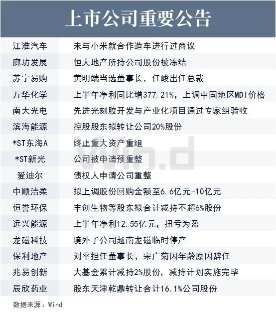 上市公司重要公告 上市公司重要公告