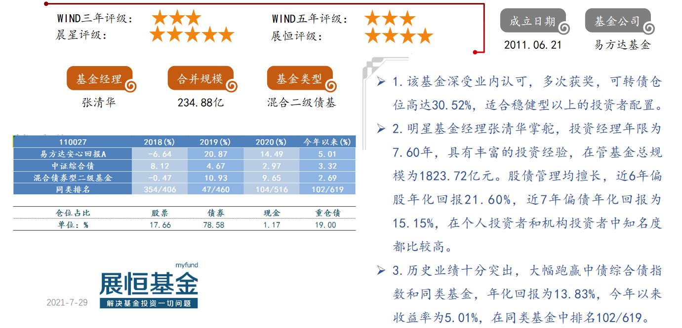 易方达安心回报A（110027）