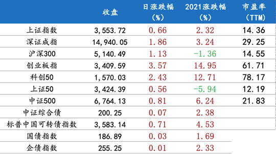 7月8日 行情播报