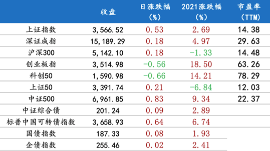 7月14日 行情播报