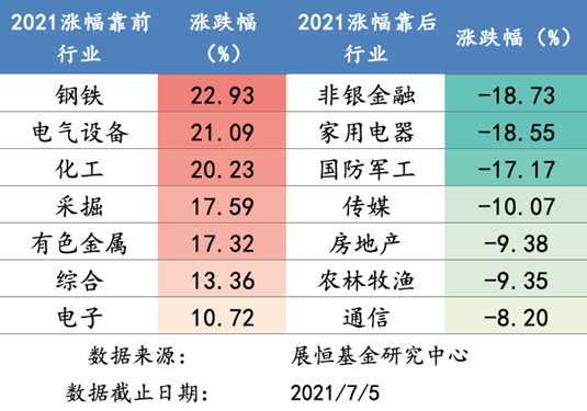 涨跌幅