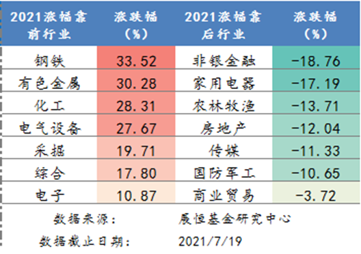 涨跌幅
