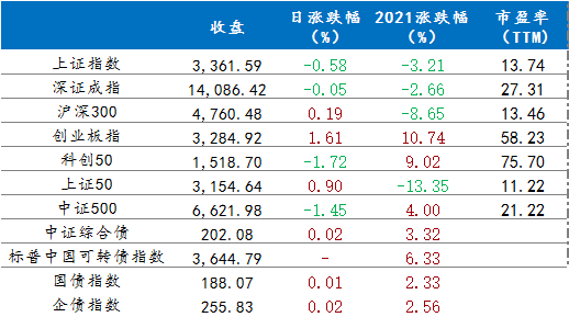 7月29日 行情播报