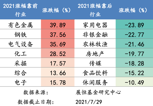 7月30日 行情播报