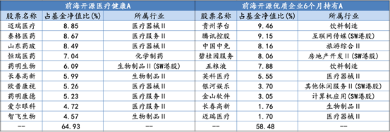 八只基金2021年一季报十大重仓股情况