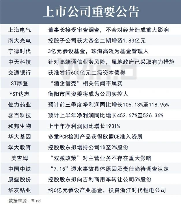 上市公司重要公告 上市公司重要公告